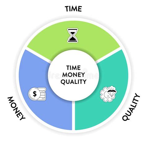 time quality