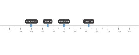 Time Range Slider In Angular