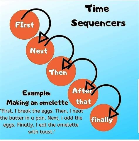 time sequence words examples