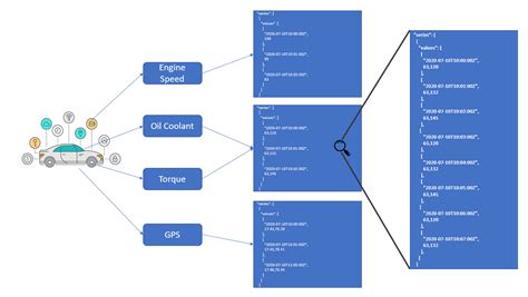Time Series Database Java