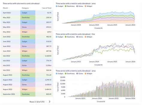 Time Series Database Visualization