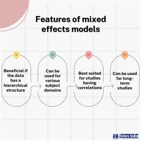 Time Series Mixed Effects Model