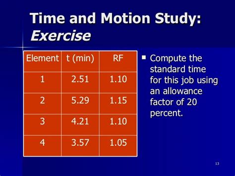 time study and motion study example