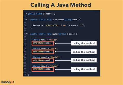 Time Taken By A Method In Java