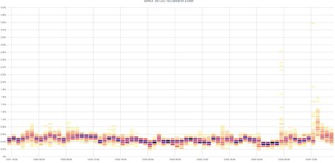 Time Ticks To Datetime