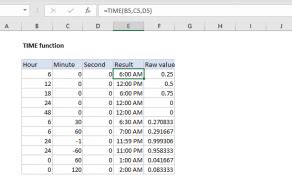 Time Time Function