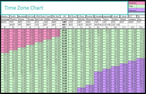 Time Zone Conversion Chart Excel