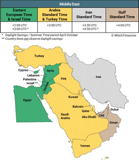 Time Zone Kuwait Philippines