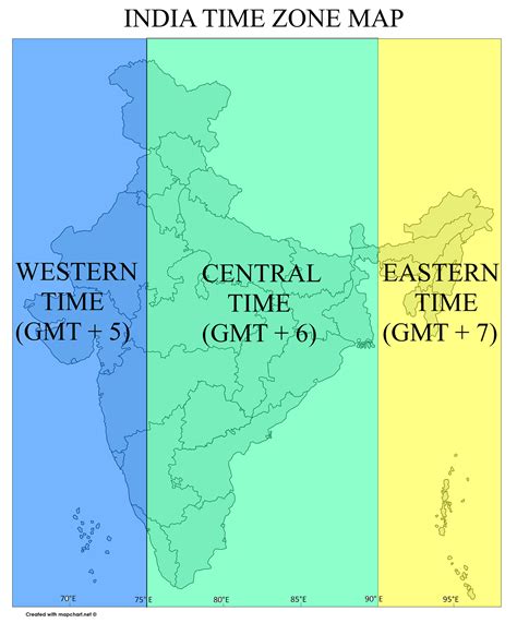 time zones in india