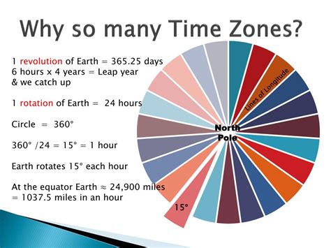 time zones ppt