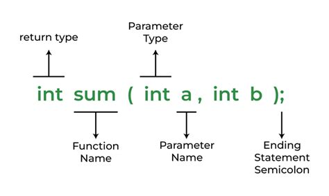 Time.h Function In C