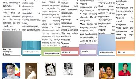 Timeline Ng Kasaysayan Ng Wikanggroup7 Docx Tawid - Mobile Legends