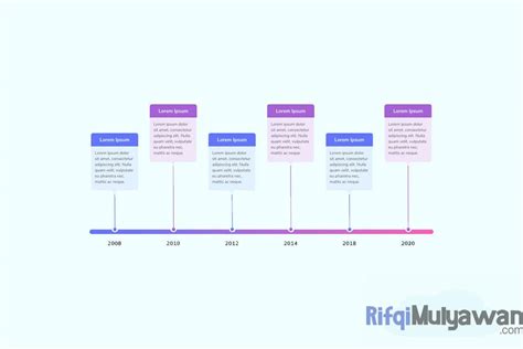 Timeline (Linimasa) Adalah Pengertian, Tujuan, Jenis, Contoh, Caranya!