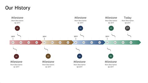 timeline chart example