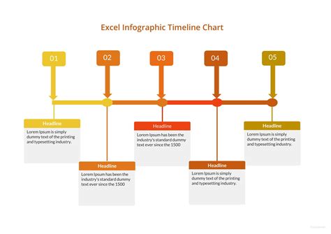 timeline chart examples