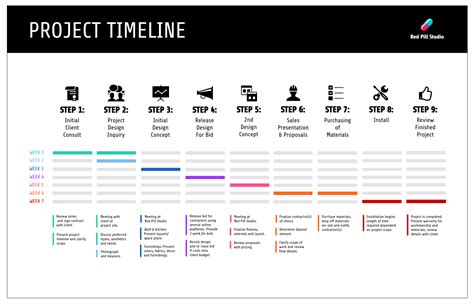 timeline example for project proposal