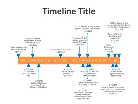 timeline example template word