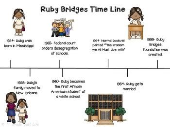 timeline for ruby bridges