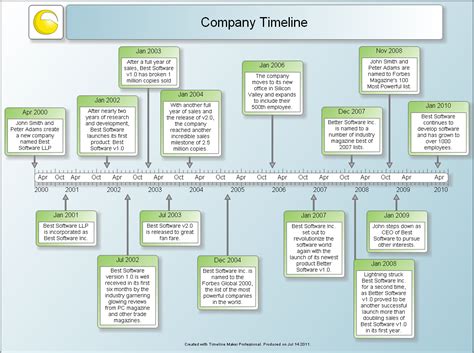 timeline maker history