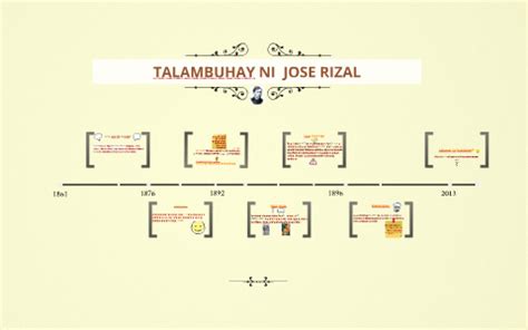 timeline ng talambuhay ni jose rizal