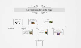 timeline of costa rica