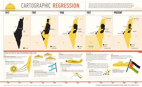 timeline of israel palestine