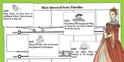 timeline of mary queen of scots