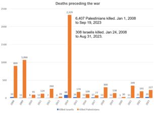 timeline of palestine wiki