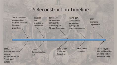 timeline of reconstruction after civil war