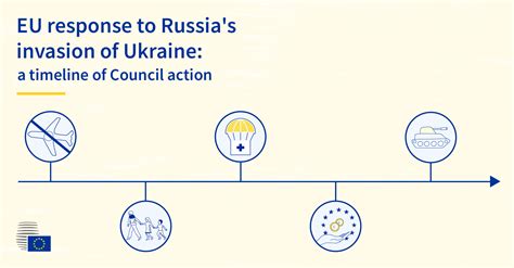 timeline of russia and ukraine war 2014