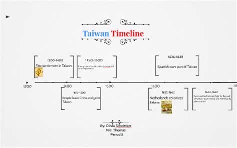 timeline of taiwan history