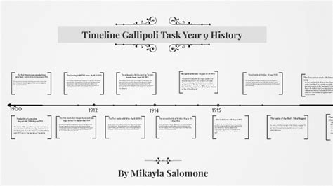 timeline of the gallipoli campaign