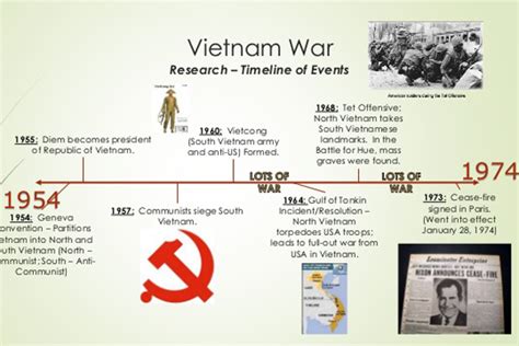 timeline of vietnam history
