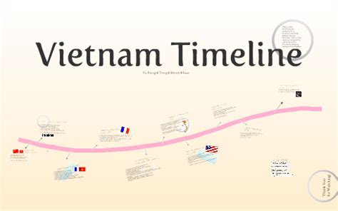 timeline of vietnamese history