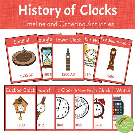 timeline of wall clocks