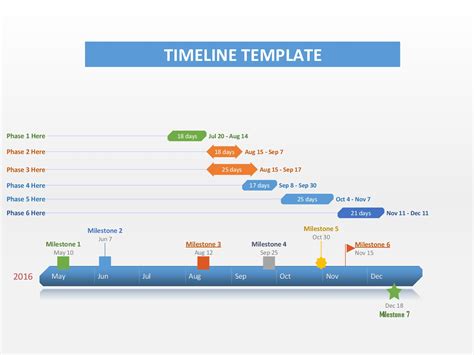 timeline outline template for projects