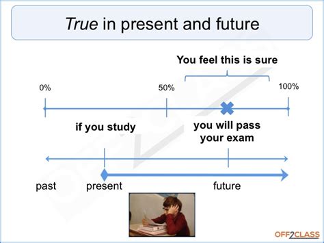timeline to understand first conditional