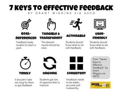 timely feedback examples in the classroom