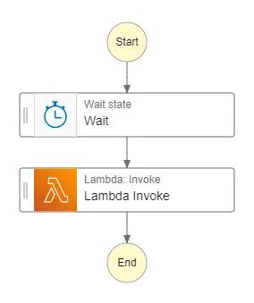 Timer Architecture Definition