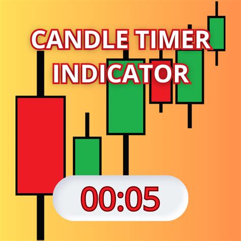Timer Candle Indicator