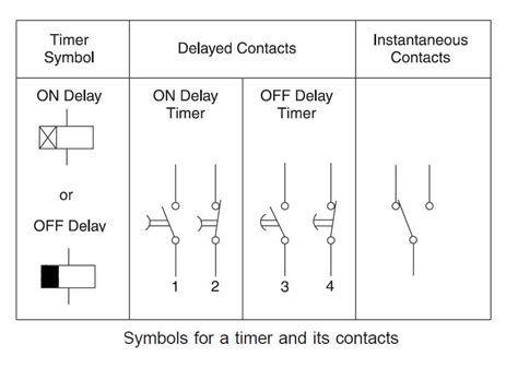 Timer Relay Schematic Symbol
