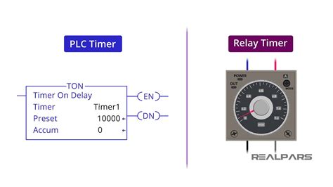 Timers In A Plc
