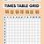 times table blank chart