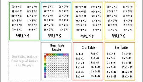 EYFS KS1 KS2 teaching resources - 1 to 12 Times tables for KS1 and KS1