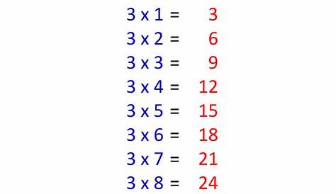 Printable Multiplication Table Of 3 | Printable Multiplication Flash Cards