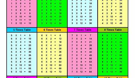 Times Tables For 4Th Graders