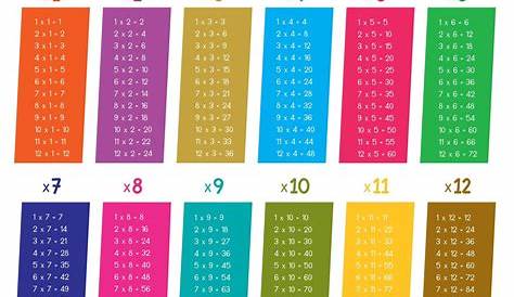 Math Time Tables Worksheets | Activity Shelter