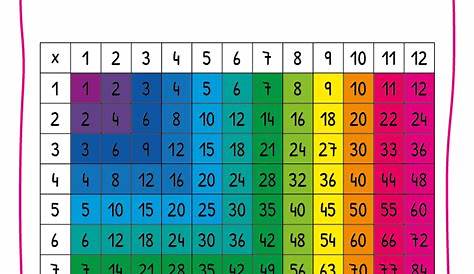 Times Table Grid to 12x12 | Multiplication chart, Times table grid