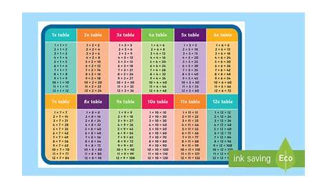 Ultimate Times Table Daily Practice Booklets x6, x7, x9, x11, x12 Resource