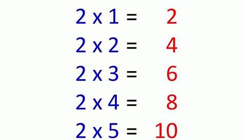 Multiplication Tables 1-6 Worksheets - Math Worksheets For Elementary Kids